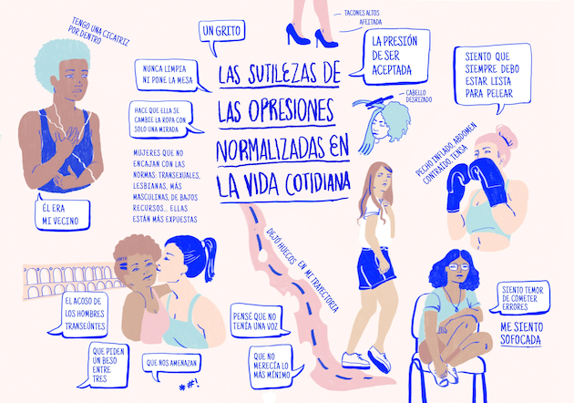 dibujo observacional de las opresiones interseccionales