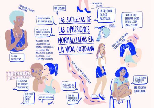 dibujo observacional de las opresiones interseccionales